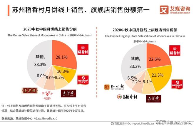 VR彩票苏州稻香村引领中式糕点复兴(图2)