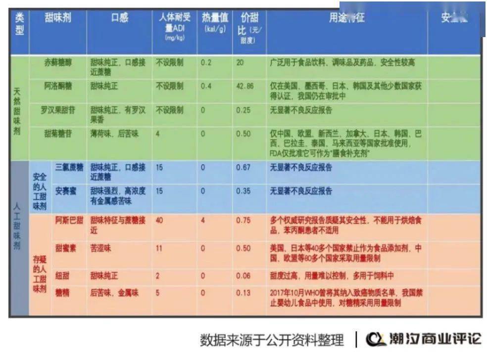 被定VR彩票性的阿斯巴甜再定义的饮料市场(图2)