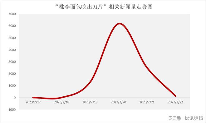 VR彩票“产品藏刀”被袭 桃李面包如何破局？