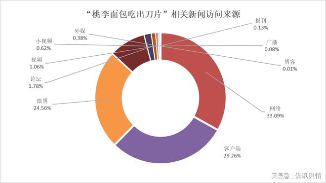 VR彩票“产品藏刀”被袭 桃李面包如何破局？(图2)