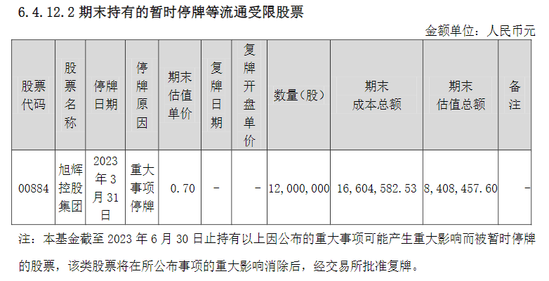 华泰柏瑞基金：灵活配置型产品“踩雷”地产股净值回撤超20%VR彩票(图3)