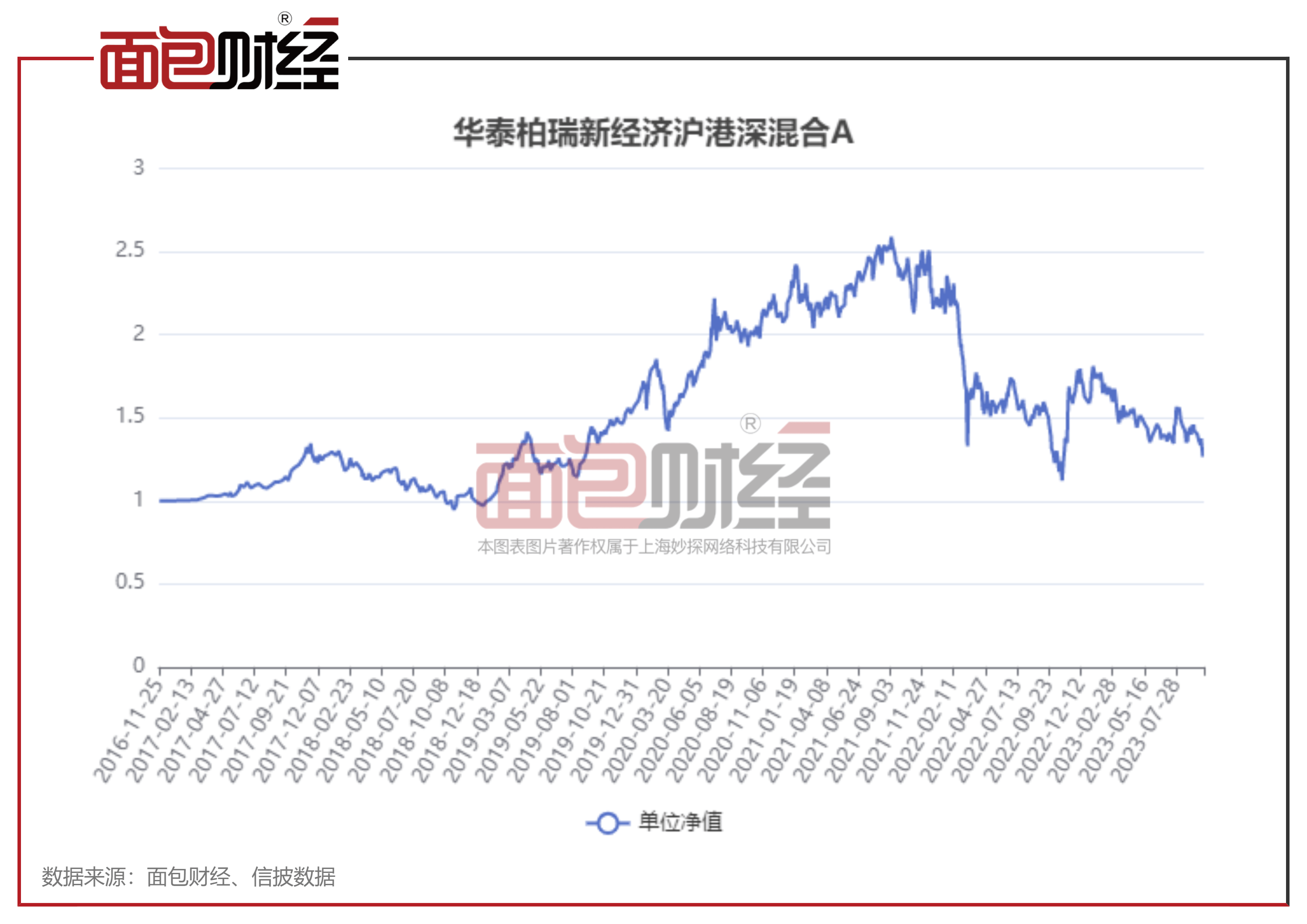 华泰柏瑞基金：灵活配置型产品“踩雷”地产股净值回撤超20%VR彩票(图2)