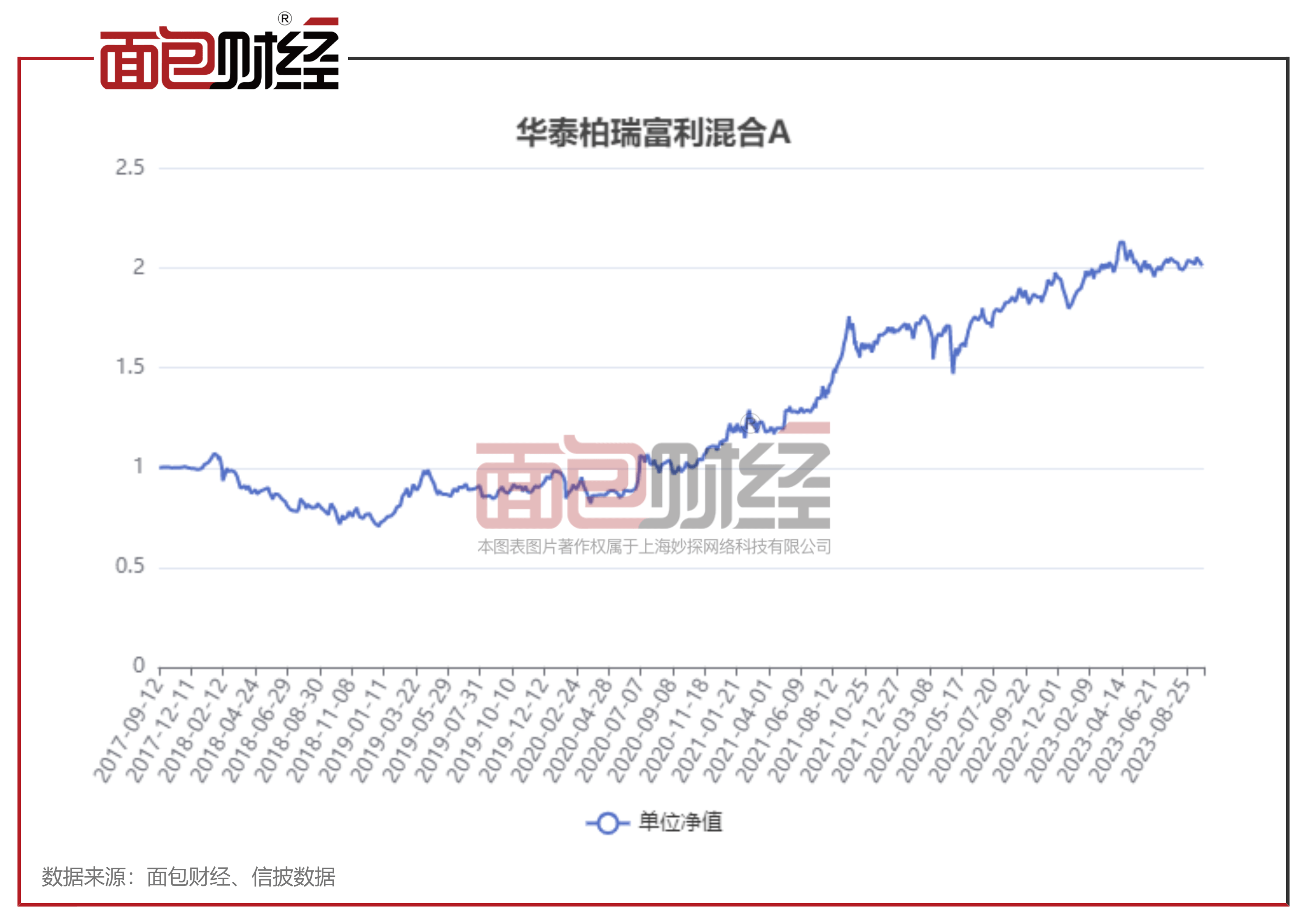 华泰柏瑞基金：灵活配置型产品“踩雷”地产股净值回撤超20%VR彩票(图4)