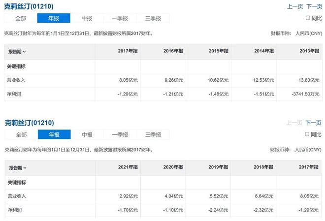 VR彩票六成门店两年内倒闭为什么面包越贵烘焙店死得越多？(图2)