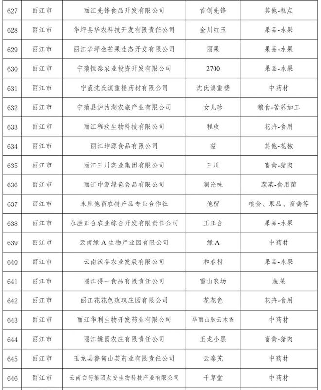 VR彩票丽江24个品牌入选年度云南省绿色云品品牌目录(图2)