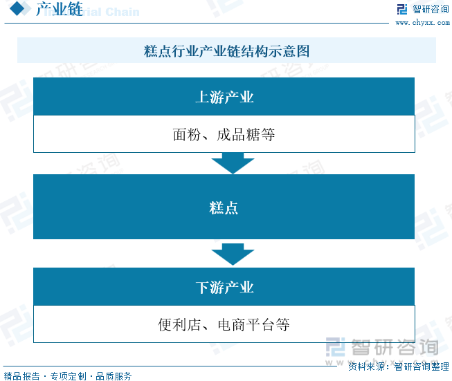 VR彩票2023年中国糕点行业发展现状分析：我国糕点市场规模仅次于美国近两年增速虽略有放缓仍是增长最快国家[图](图2)