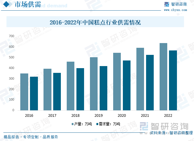 VR彩票2023年中国糕点行业发展现状分析：我国糕点市场规模仅次于美国近两年增速虽略有放缓仍是增长最快国家[图](图5)