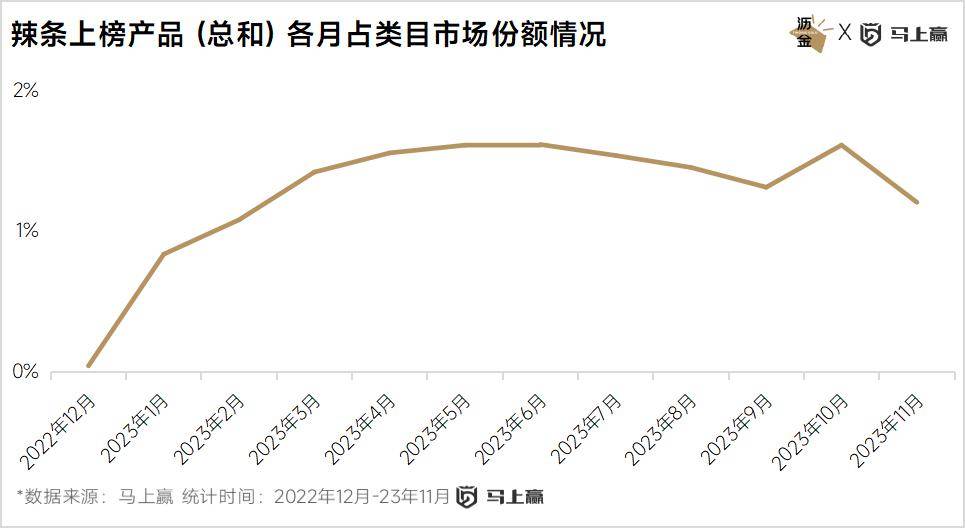 VR彩票线下百大零食新品盘点：西式糕点、糖果领跑三只松鼠狂飙(图14)