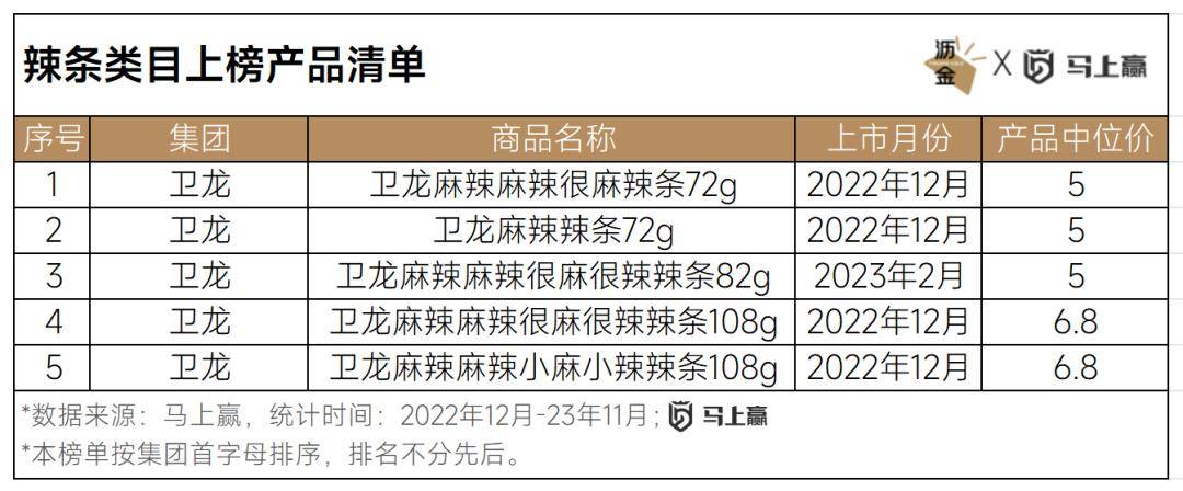 VR彩票线下百大零食新品盘点：西式糕点、糖果领跑三只松鼠狂飙(图15)