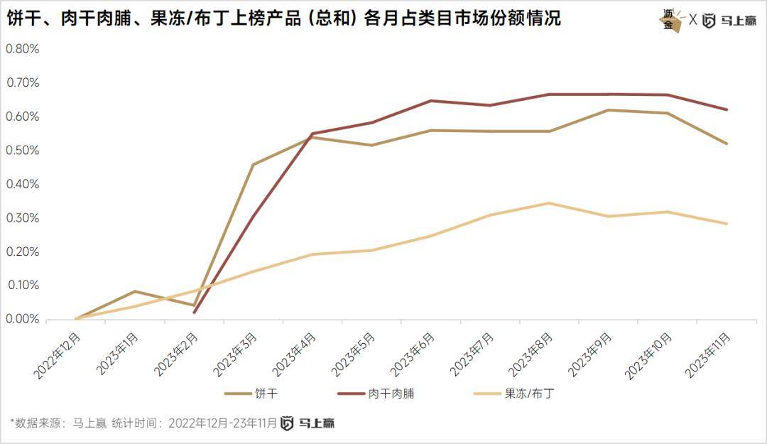 VR彩票线下百大零食新品盘点：西式糕点、糖果领跑三只松鼠狂飙(图16)