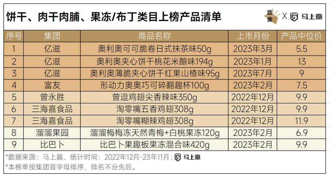 VR彩票线下百大零食新品盘点：西式糕点、糖果领跑三只松鼠狂飙(图17)