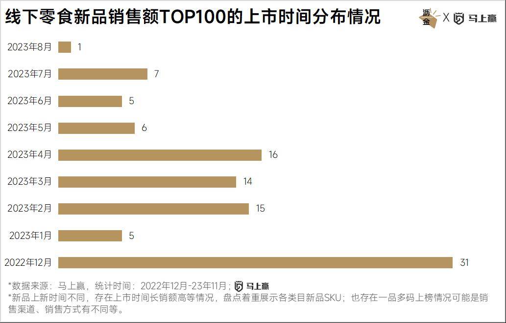 VR彩票线下百大零食新品盘点：西式糕点、糖果领跑三只松鼠狂飙(图3)