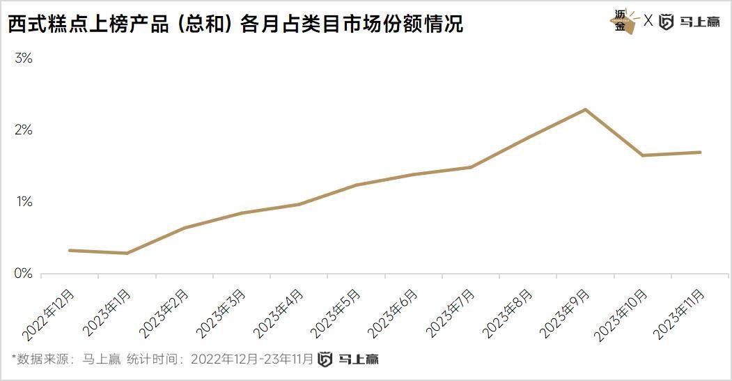 VR彩票线下百大零食新品盘点：西式糕点、糖果领跑三只松鼠狂飙(图4)