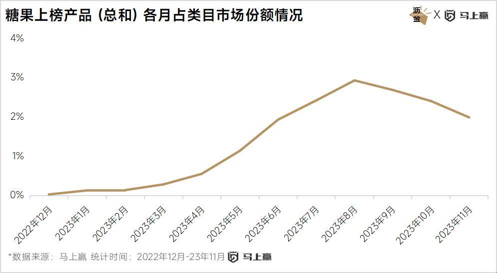 VR彩票线下百大零食新品盘点：西式糕点、糖果领跑三只松鼠狂飙(图6)