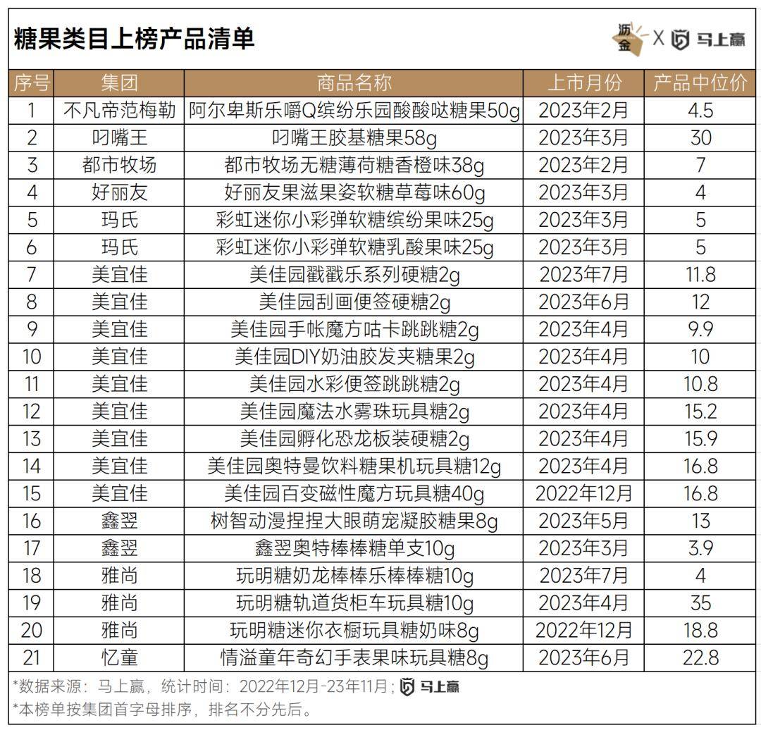 VR彩票线下百大零食新品盘点：西式糕点、糖果领跑三只松鼠狂飙(图7)