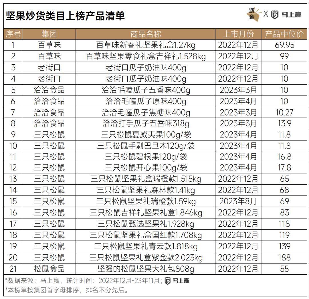 VR彩票线下百大零食新品盘点：西式糕点、糖果领跑三只松鼠狂飙(图9)