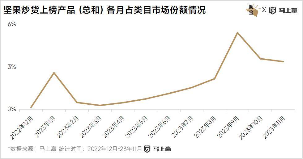 VR彩票线下百大零食新品盘点：西式糕点、糖果领跑三只松鼠狂飙(图8)