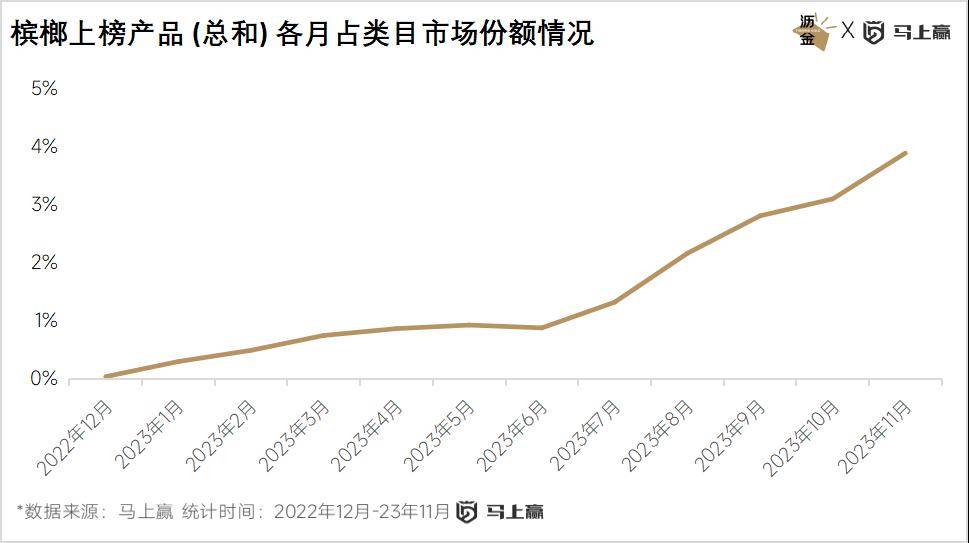 VR彩票线下百大零食新品盘点：西式糕点、糖果领跑三只松鼠狂飙(图10)