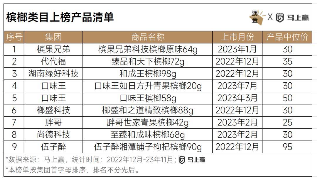 VR彩票线下百大零食新品盘点：西式糕点、糖果领跑三只松鼠狂飙(图11)