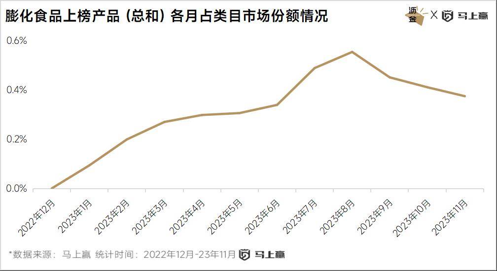 VR彩票线下百大零食新品盘点：西式糕点、糖果领跑三只松鼠狂飙(图12)