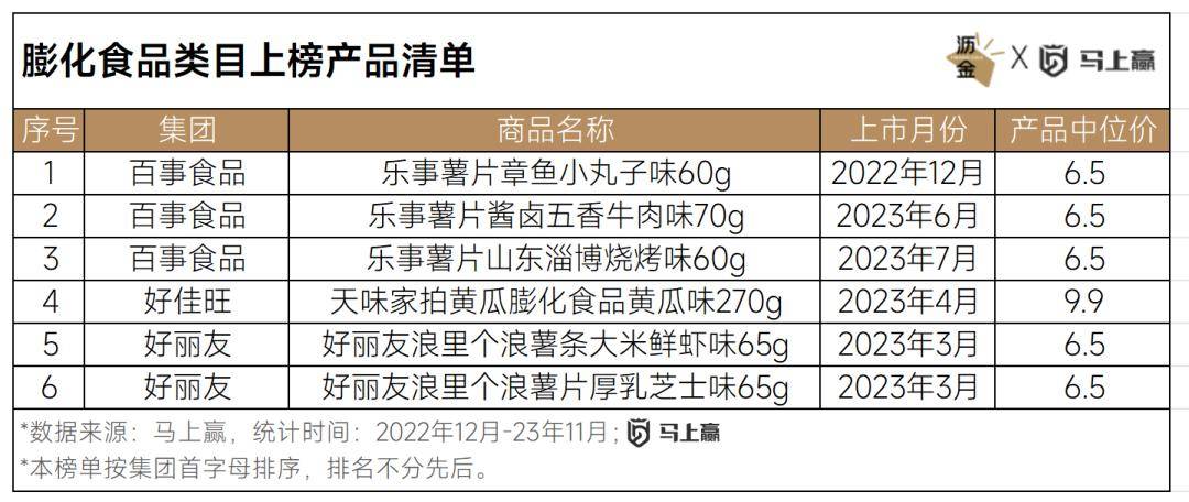 VR彩票线下百大零食新品盘点：西式糕点、糖果领跑三只松鼠狂飙(图13)