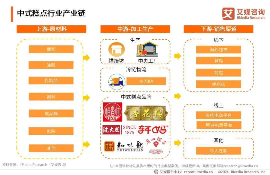 VR彩票艾媒咨询｜2023年全球中式糕点行业消费洞察研究报告(图4)