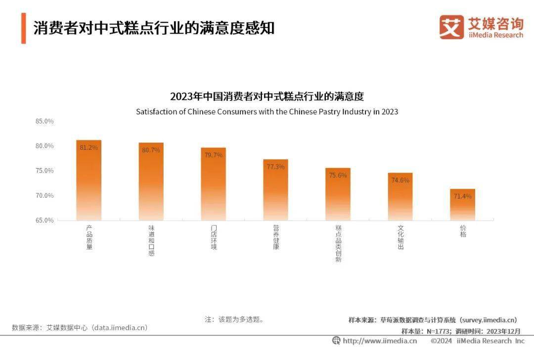 VR彩票艾媒咨询｜2023年全球中式糕点行业消费洞察研究报告(图6)