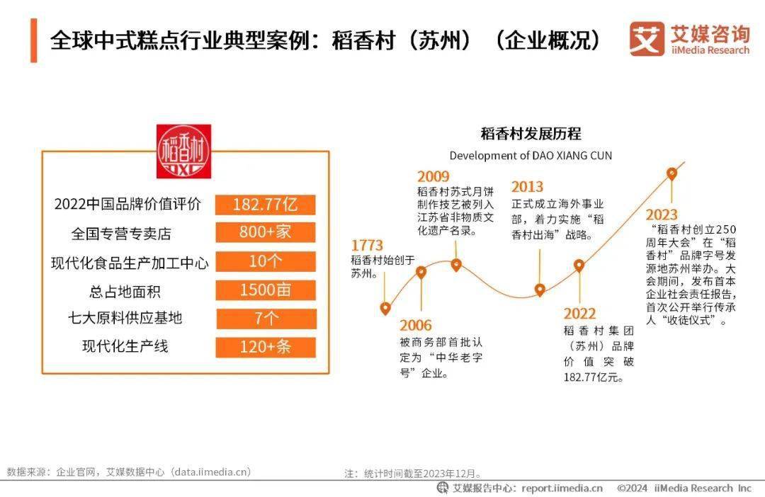 VR彩票艾媒咨询｜2023年全球中式糕点行业消费洞察研究报告(图8)