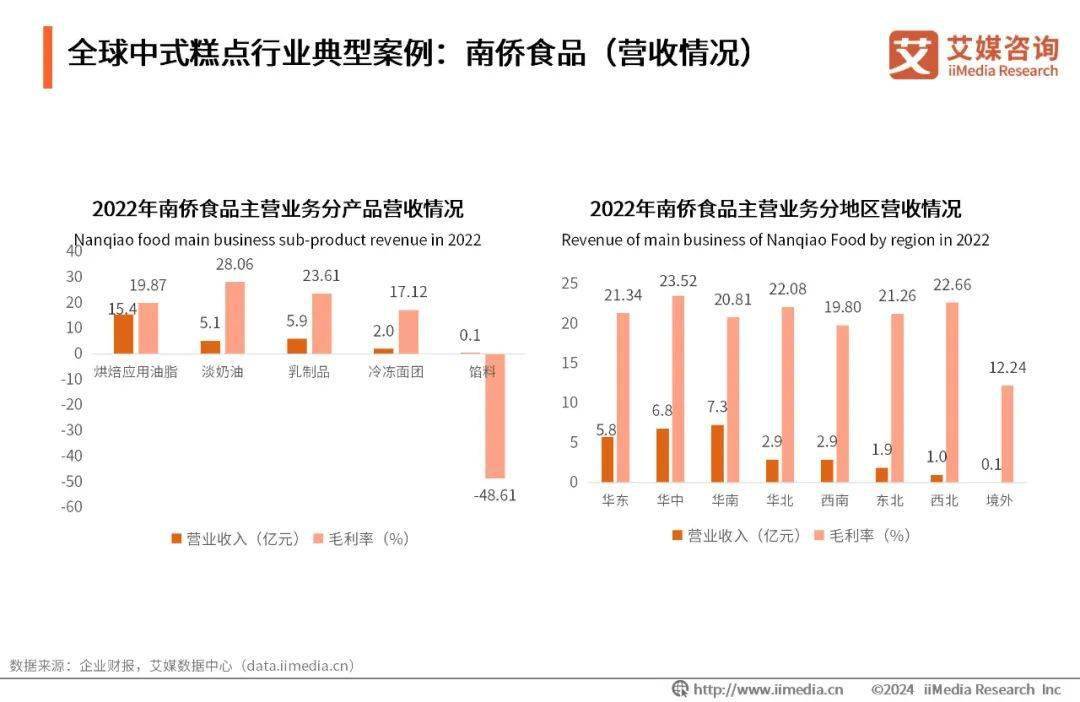 VR彩票艾媒咨询｜2023年全球中式糕点行业消费洞察研究报告(图11)