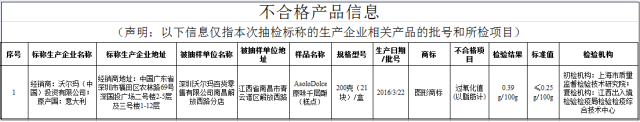 VR彩票【聚焦】惊了！你排队几个小时买的糕点可能是冒牌货！ “网红”零食霉菌竟超标18倍！(图6)