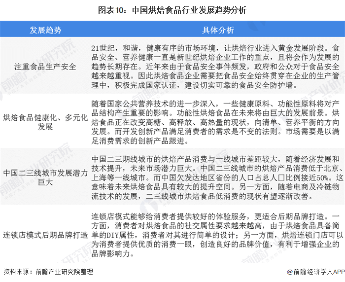 VR彩票面包不香了？桃李面包上半年净利同比降1845%【附烘焙食品行业竞争分析】(图5)