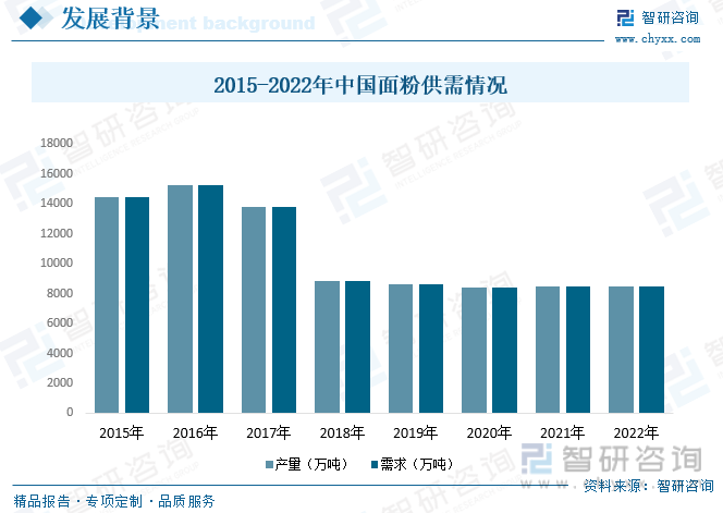 一文读懂2023年中VR彩票国面包行业现状及前景：供需两旺推动行业快速发展(图5)