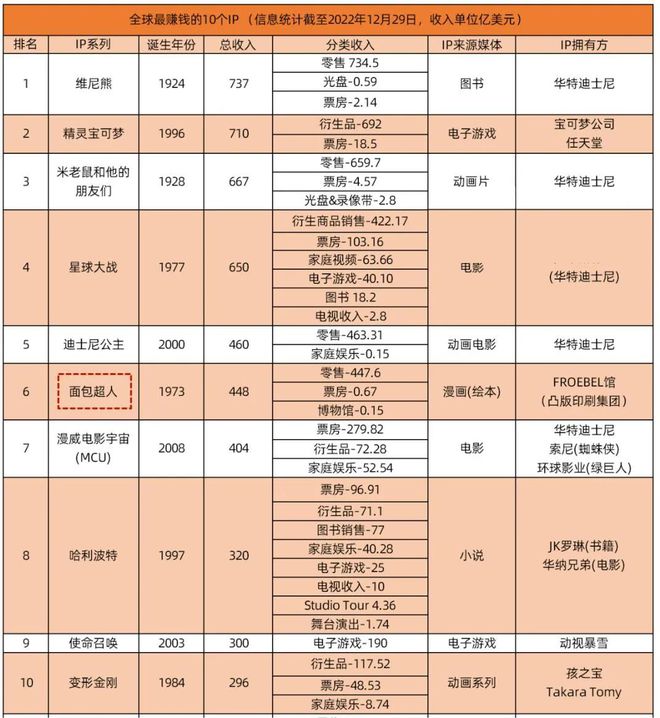 IP也可以好玩又好逛？看日本面包超人博物馆如何成为亲子网红VR彩票地(图2)