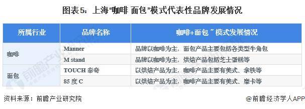 VR彩票【前瞻分析】2023-2028年中国烘焙食品行业现状和趋势分析(图4)