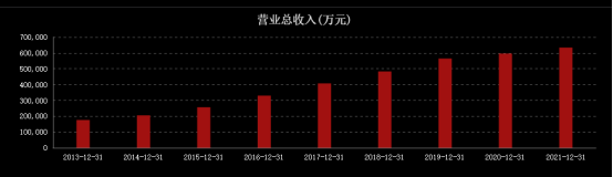 再遇VR彩票“食品安全”问题！桃李面包的老大地位还能撑多久？