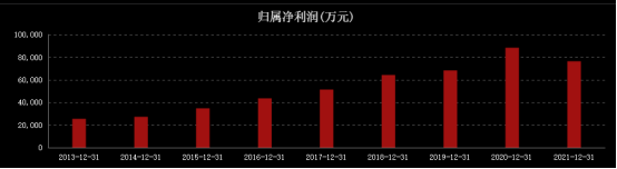 再遇VR彩票“食品安全”问题！桃李面包的老大地位还能撑多久？(图2)