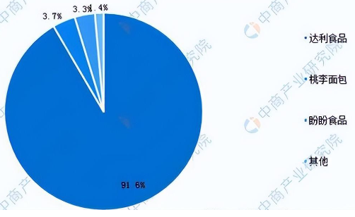 再遇VR彩票“食品安全”问题！桃李面包的老大地位还能撑多久？(图3)