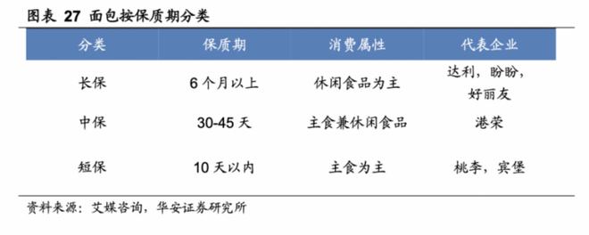 桃李VR彩票面包迷茫的下半场(图2)