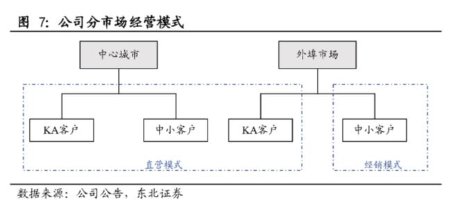 桃李VR彩票面包迷茫的下半场(图4)