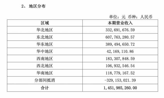 桃李VR彩票面包迷茫的下半场(图7)