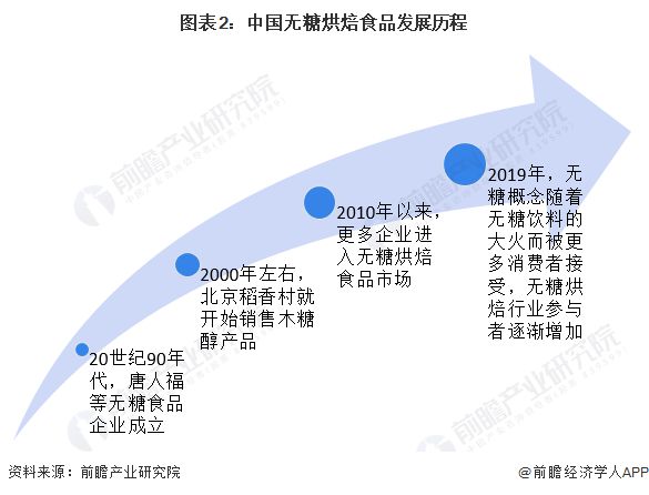 VR彩票馋哭外国人！中国烧饼入选美媒CNN “世界最好吃的50种面包”榜单【附烘焙食品行业现状分析】(图3)