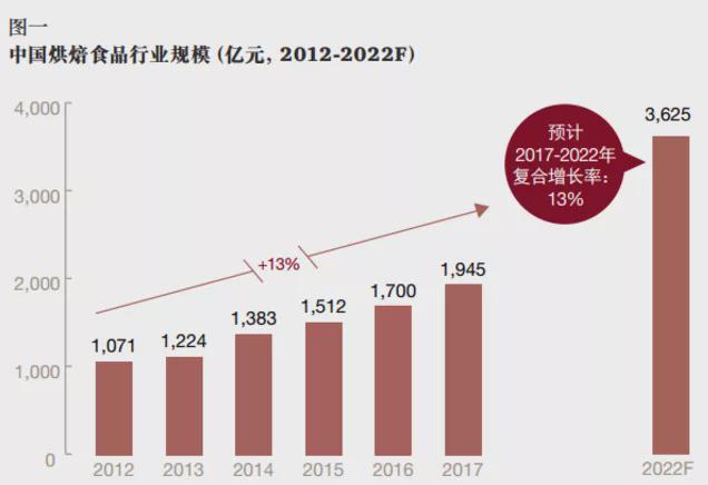 VR彩票这届年轻人买得起3万的包包买不起30元的面包？