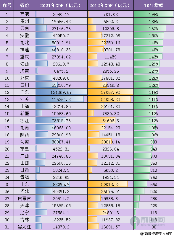 4800位！中国最穷小县城正在疯狂制造超级富豪VR彩票