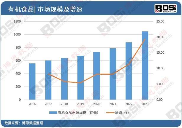 全谷物食品市场崛起：健康饮食新风尚VR彩票引领潮流(图1)