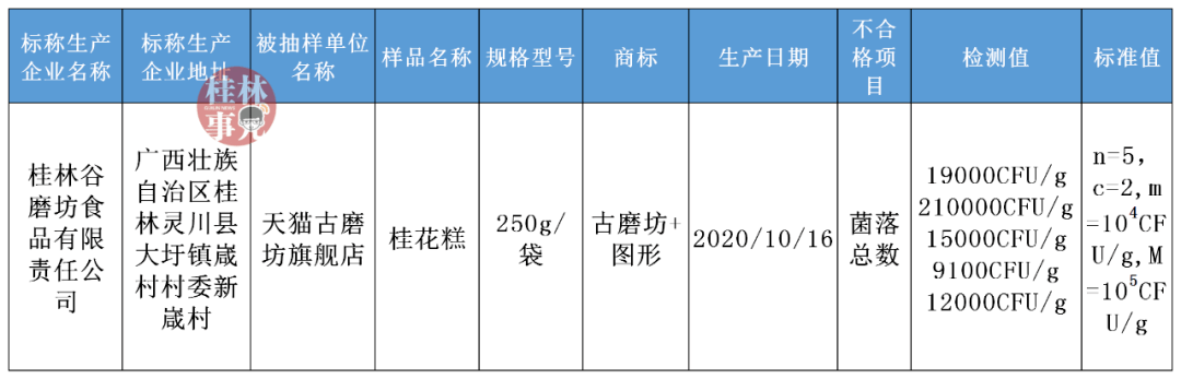 VR彩票别买了！广西这款糕点被曝出有问题！是你爱吃的吗？