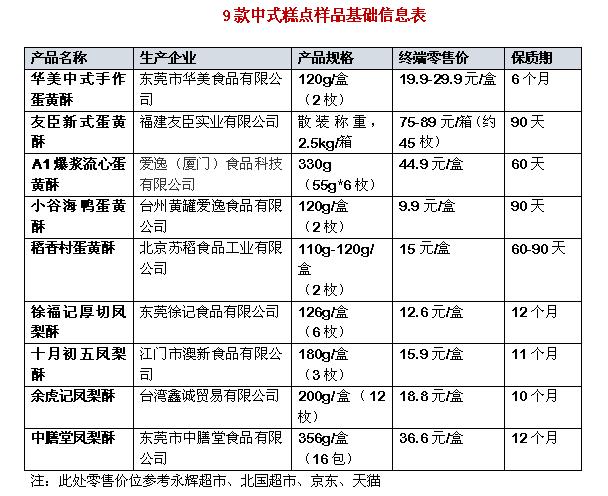 VR彩票徐福记、稻香村、华美9款中式糕点大测评谁把“老产品”做成了“新爆款”？(图2)