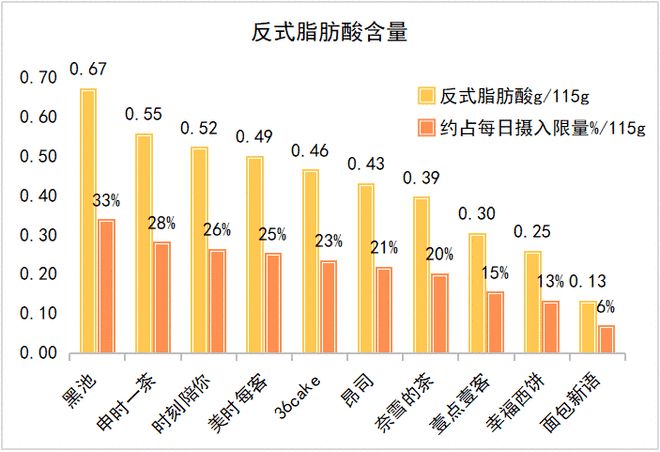 VR彩票10款网红蛋糕测评！7款“高糖”3款“高脂”看完你还敢吃吗？(图4)