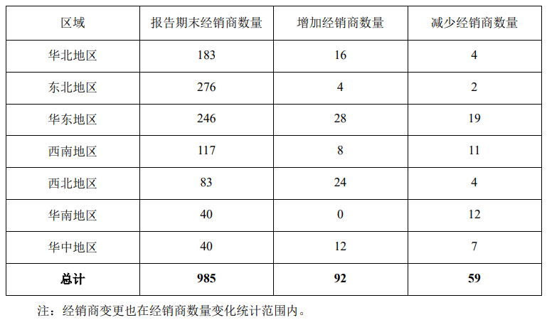 毛利率连续5年下滑桃李丢了“面VR彩票包诱惑”(图2)