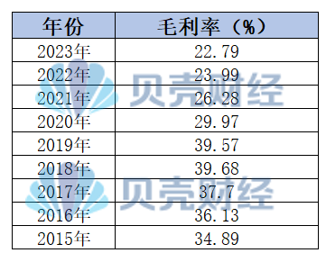 毛利率连续5年下滑桃李丢了“面VR彩票包诱惑”(图4)