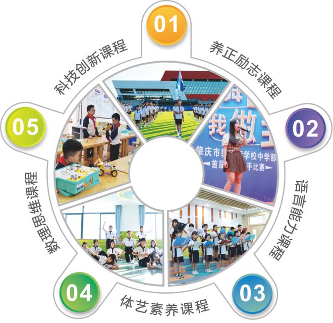 肇庆市碧海湾学校校园开放日 相约3月23日遇见碧海湾！VR彩票(图9)